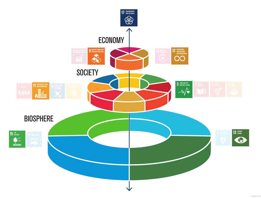 Sustainability Page 1 2